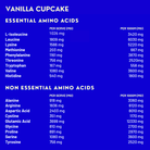 vanilla cupcake essential and non essential amino acids
