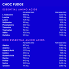 choc fudge essential and non essentail amino acids