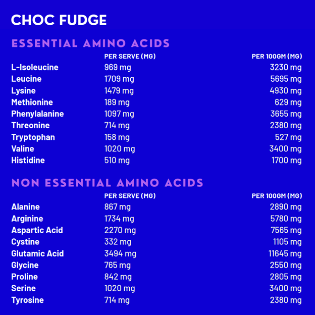 choc fudge essential and non essentail amino acids