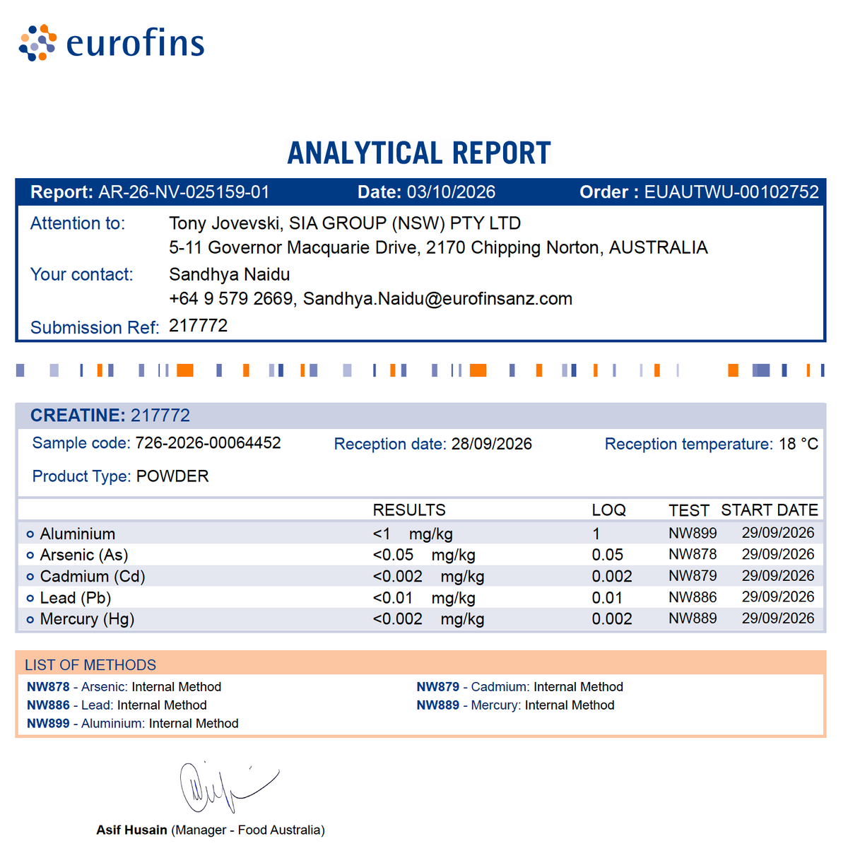 Lab testing results