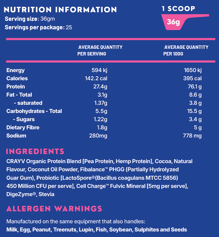 Nutrition information
