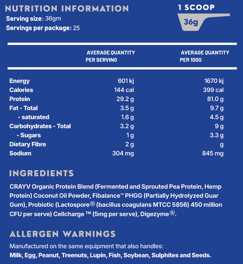 Nutrition information