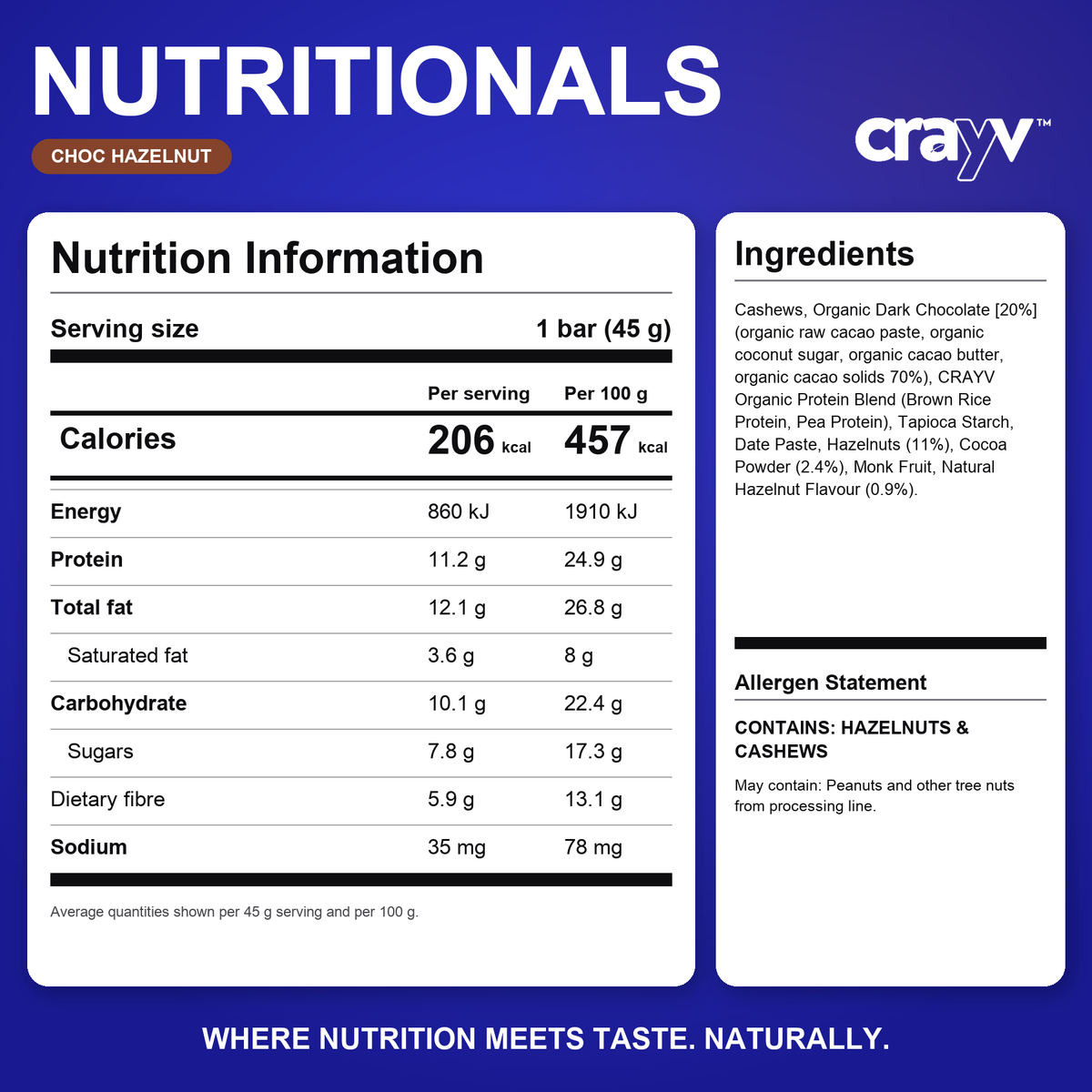 Nutrition information